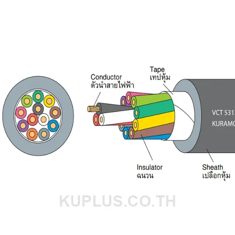 VCT531XX 6Cx3.5 Sq.mm