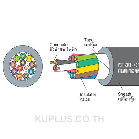 VCTF-23NXX 2CX2 Sq.mm