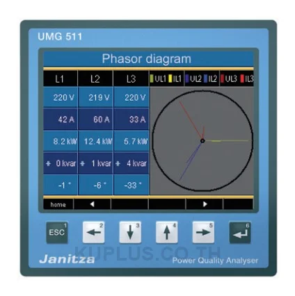 เครื่องวิเคราะห์คุณภาพไฟฟ้า Janitza UMG 511 จอกราฟิกสี (MEA Zero Export List)