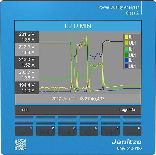 เครื่องวิเคราะห์คุณภาพไฟฟ้า Class A Janitza UMG 512-PRO (IEC 61000-4-30, พร้อม RCM)
