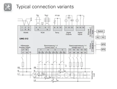 เครื่องวิเคราะห์คุณภาพไฟฟ้า Class A Janitza UMG 512-PRO (IEC 61000-4-30, พร้อม RCM)