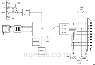 Phoenix Contact Interface converters (2702760)